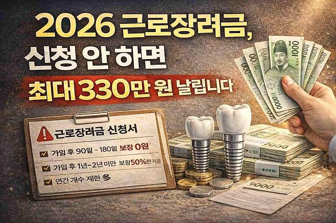 2026년 근로장려금 신청