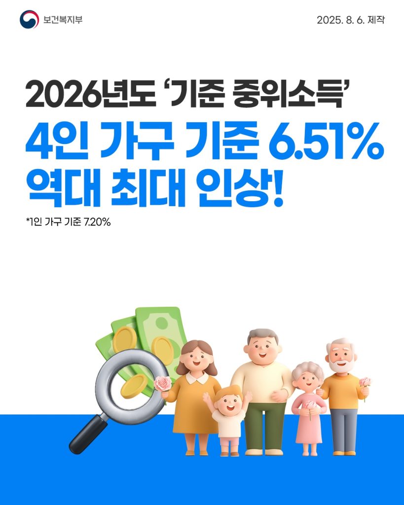 2026년 중위소득