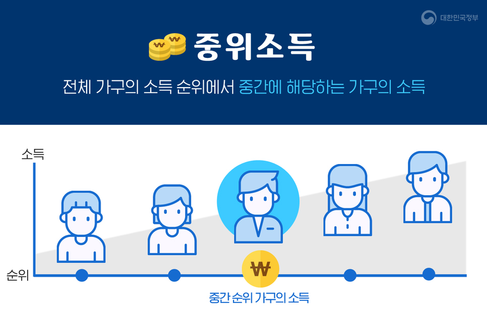 중위소득 기준표
