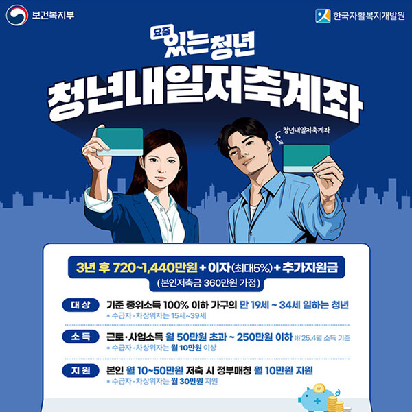 청년 내일 저축 계좌