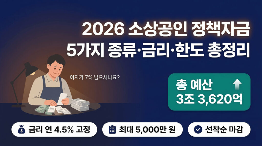 한국 정부 대출 전체 가이드 2026 — 서민·청년·주거·소상공인 16종 한눈에