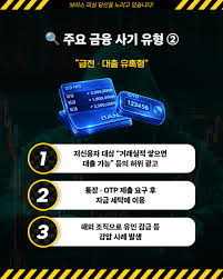 문자 대출 광고 안전 여부 확인하는 5가지 검증 방법