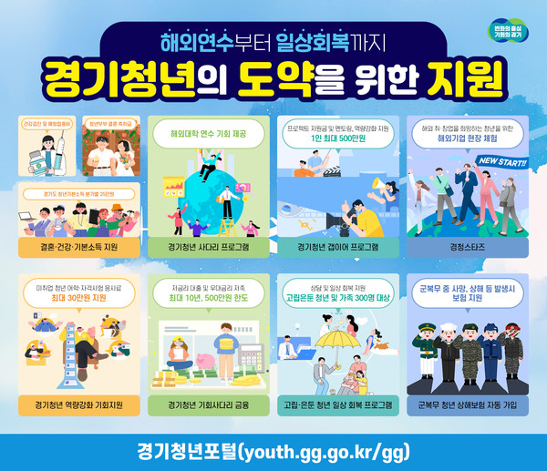 경기도 청년 금융 지원 정책 2026 완벽 정리 — 저금리 대출·지원금 한눈에